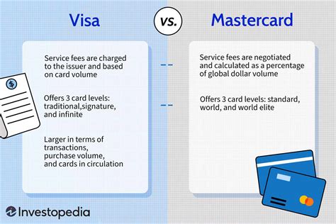 Visa vs MasterCard .